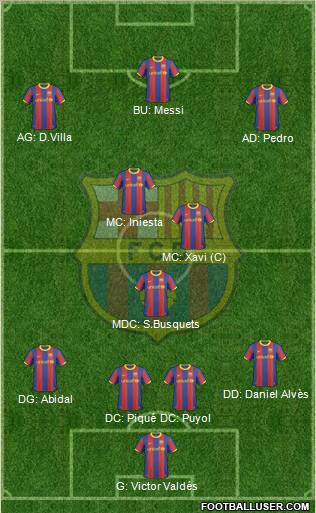 F.C. Barcelona Formation 2011