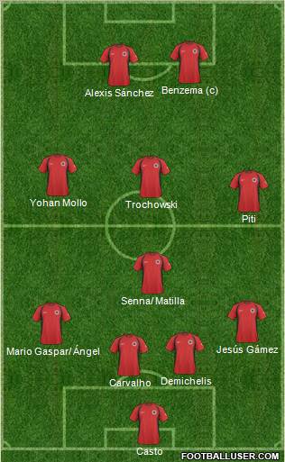 Albania Formation 2011