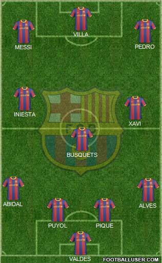 F.C. Barcelona Formation 2011