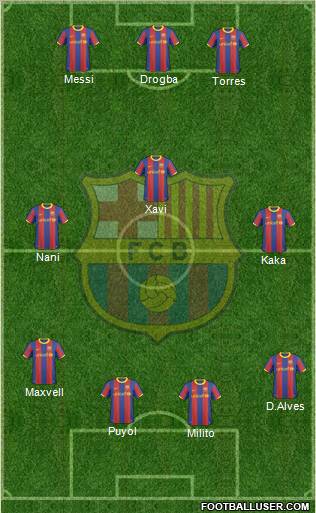 F.C. Barcelona Formation 2011