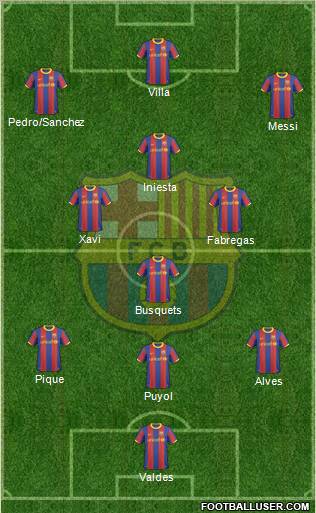 F.C. Barcelona Formation 2011