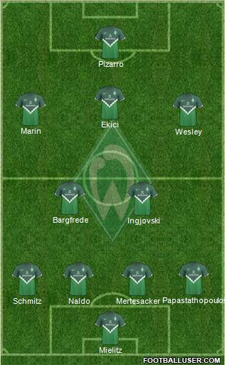 Werder Bremen Formation 2011