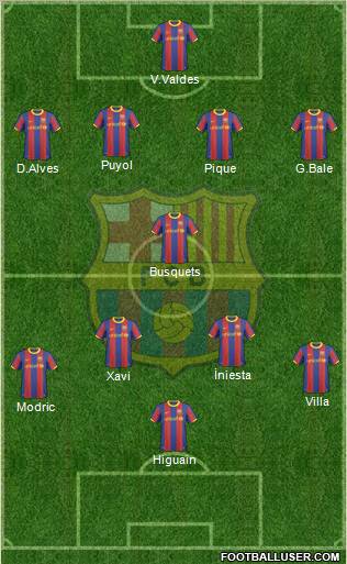 F.C. Barcelona Formation 2011