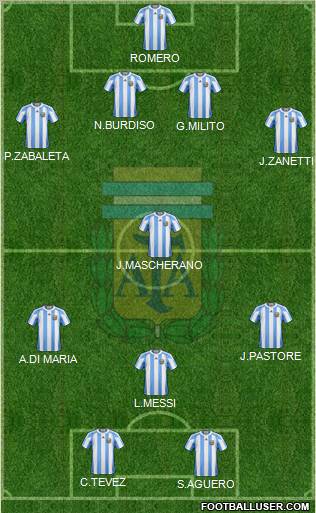 Argentina Formation 2011