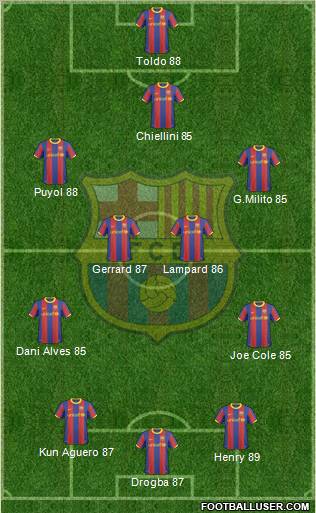 F.C. Barcelona Formation 2011