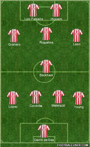 Atlético Madrid B Formation 2011