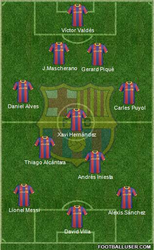 F.C. Barcelona Formation 2011