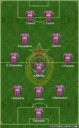 CSKA Moscow Formation 2011