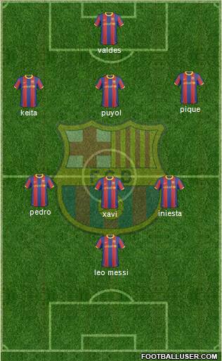 F.C. Barcelona Formation 2011