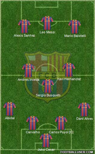 F.C. Barcelona Formation 2011