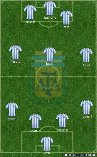 Argentina Formation 2011