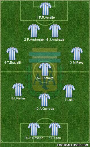 Argentina Formation 2011