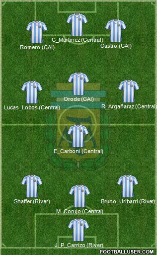 Argentina Formation 2011