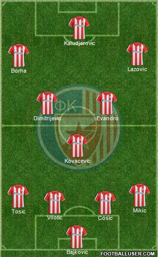 FC Red Star Belgrade Formation 2011