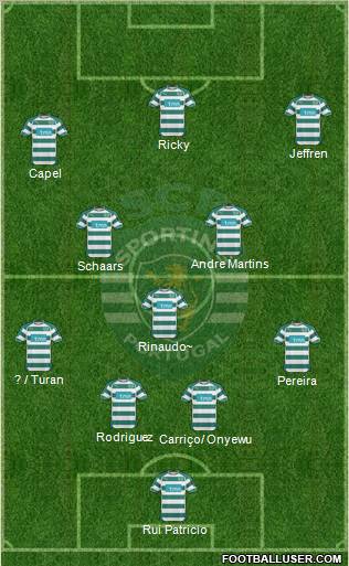 Sporting Clube de Portugal - SAD Formation 2011