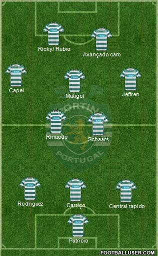 Sporting Clube de Portugal - SAD Formation 2011