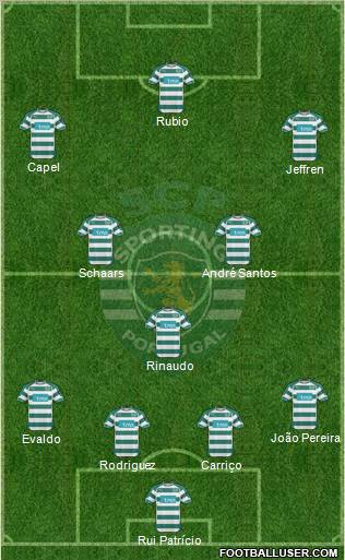 Sporting Clube de Portugal - SAD Formation 2011