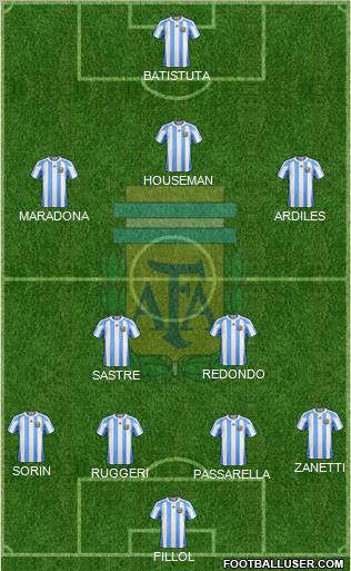 Argentina Formation 2011