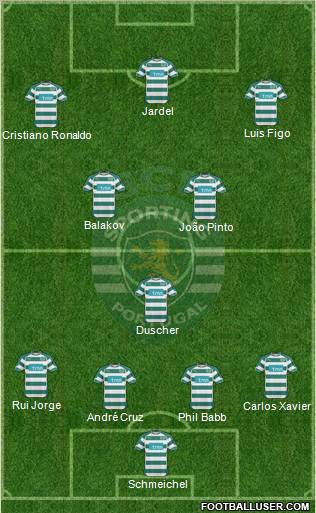 Sporting Clube de Portugal - SAD Formation 2011