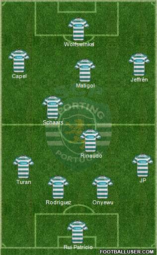 Sporting Clube de Portugal - SAD Formation 2011