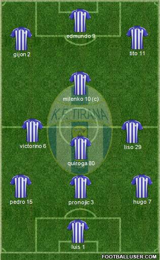 KF Tirana Formation 2011