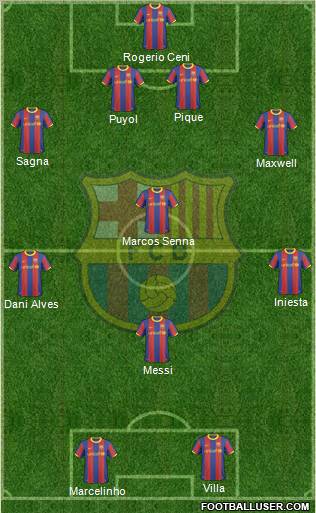 F.C. Barcelona Formation 2011