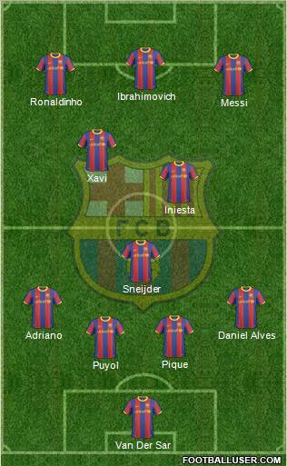 F.C. Barcelona Formation 2011