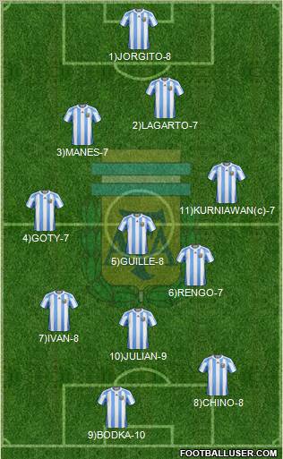 Argentina Formation 2011