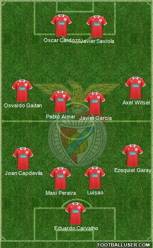 Sport Lisboa e Benfica - SAD Formation 2011