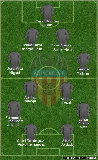 Valencia C.F., S.A.D. Formation 2011