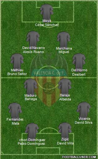 Valencia C.F., S.A.D. Formation 2011