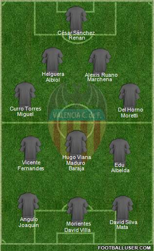 Valencia C.F., S.A.D. Formation 2011