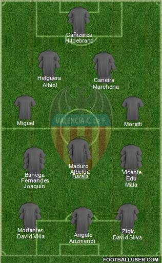 Valencia C.F., S.A.D. Formation 2011