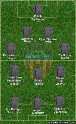 Valencia C.F., S.A.D. Formation 2011