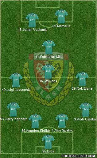 WKS Slask Wroclaw Formation 2011