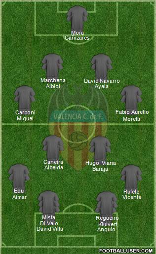 Valencia C.F., S.A.D. Formation 2011