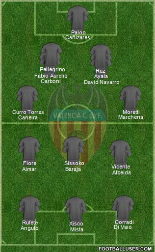 Valencia C.F., S.A.D. Formation 2011