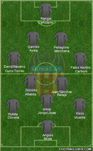 Valencia C.F., S.A.D. Formation 2011