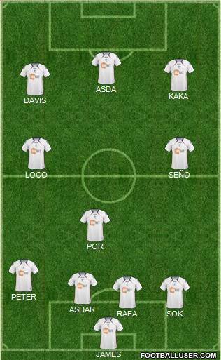 Bolton Wanderers Formation 2011