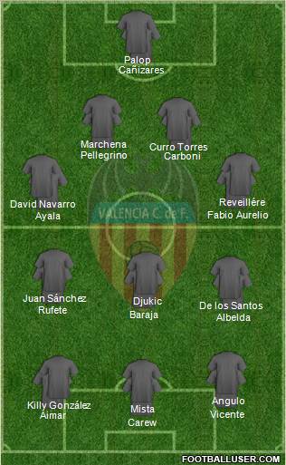 Valencia C.F., S.A.D. Formation 2011