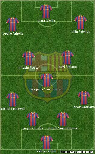 F.C. Barcelona Formation 2011