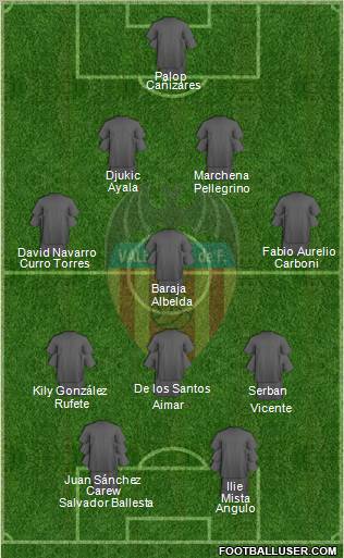 Valencia C.F., S.A.D. Formation 2011