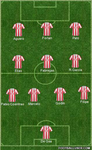 Atlético Madrid B Formation 2011