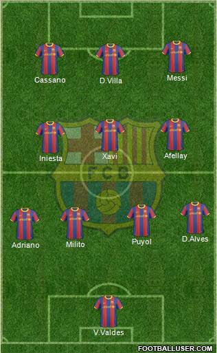 F.C. Barcelona Formation 2011