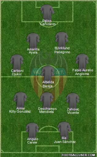 Valencia C.F., S.A.D. Formation 2011