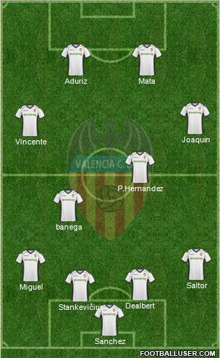 Valencia C.F., S.A.D. Formation 2011