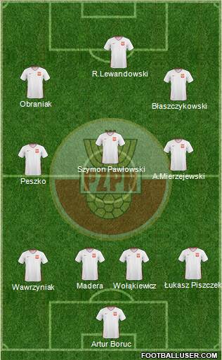 Poland Formation 2011