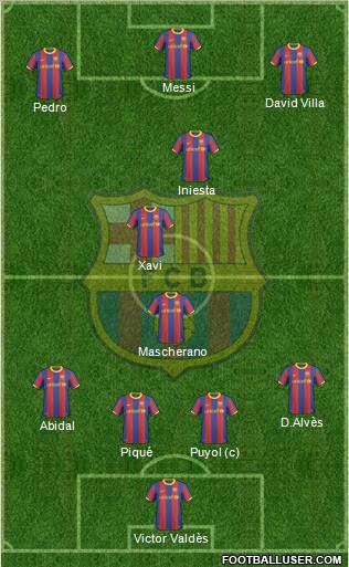 F.C. Barcelona Formation 2011