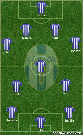 KF Tirana Formation 2011