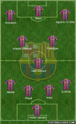 F.C. Barcelona Formation 2011